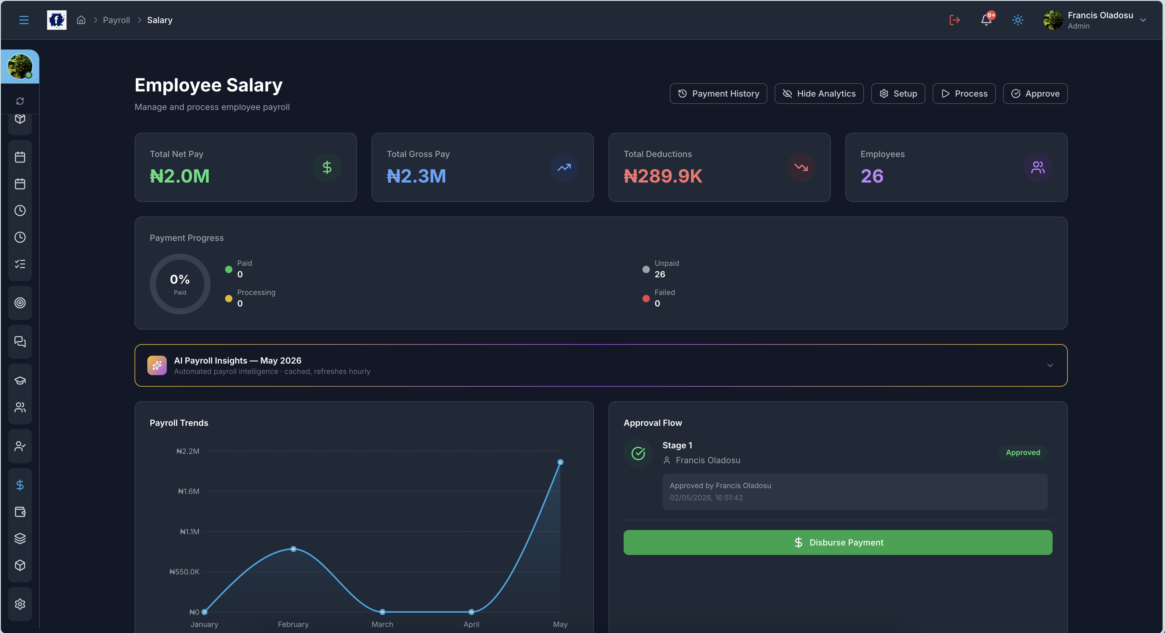NexHRM Payroll Dashboard